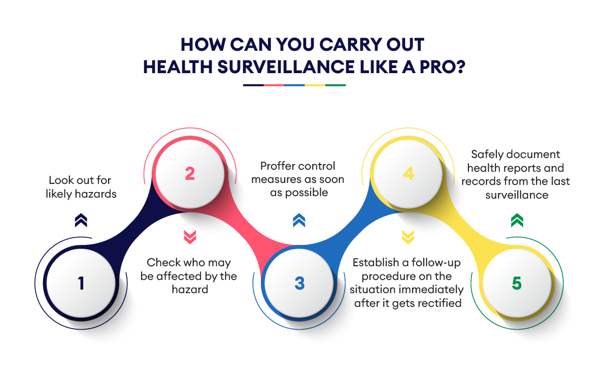 infographic-the-best-ways-to-carry-out-health-surveillance